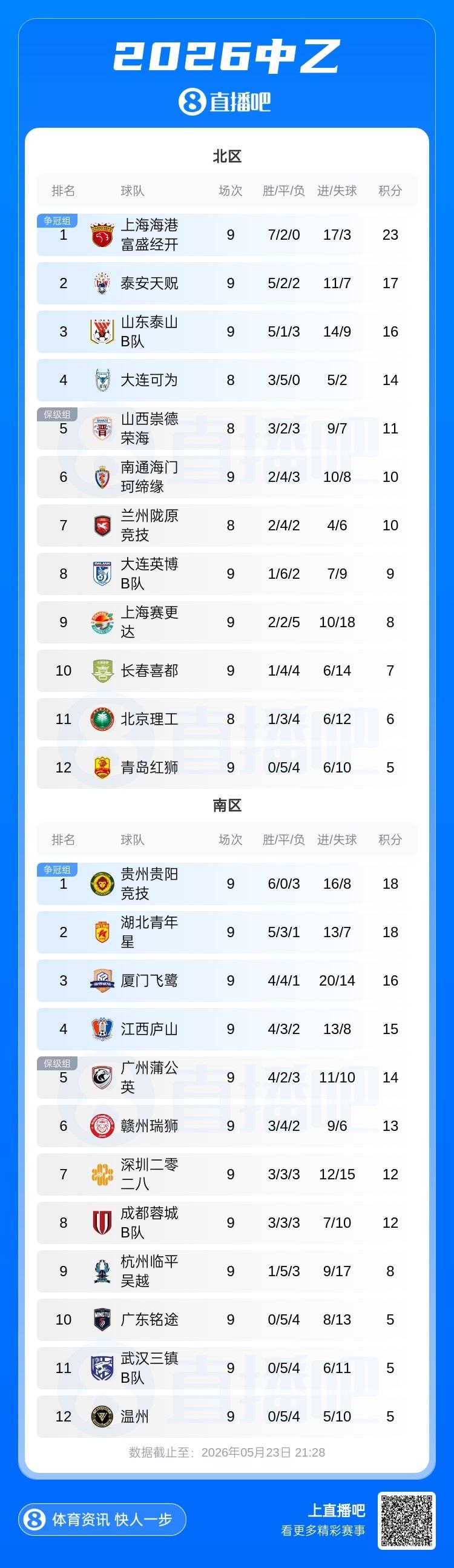 波罗：世界杯结束前不听任何报价 回曼城？我什么都不知道